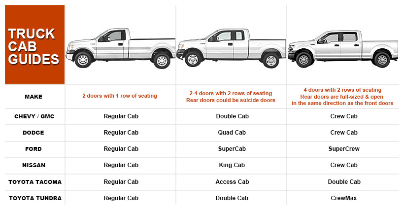 Pickup truck cab style by manufacturer